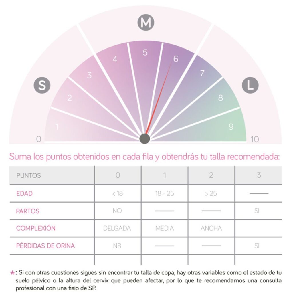 Guia de tallas