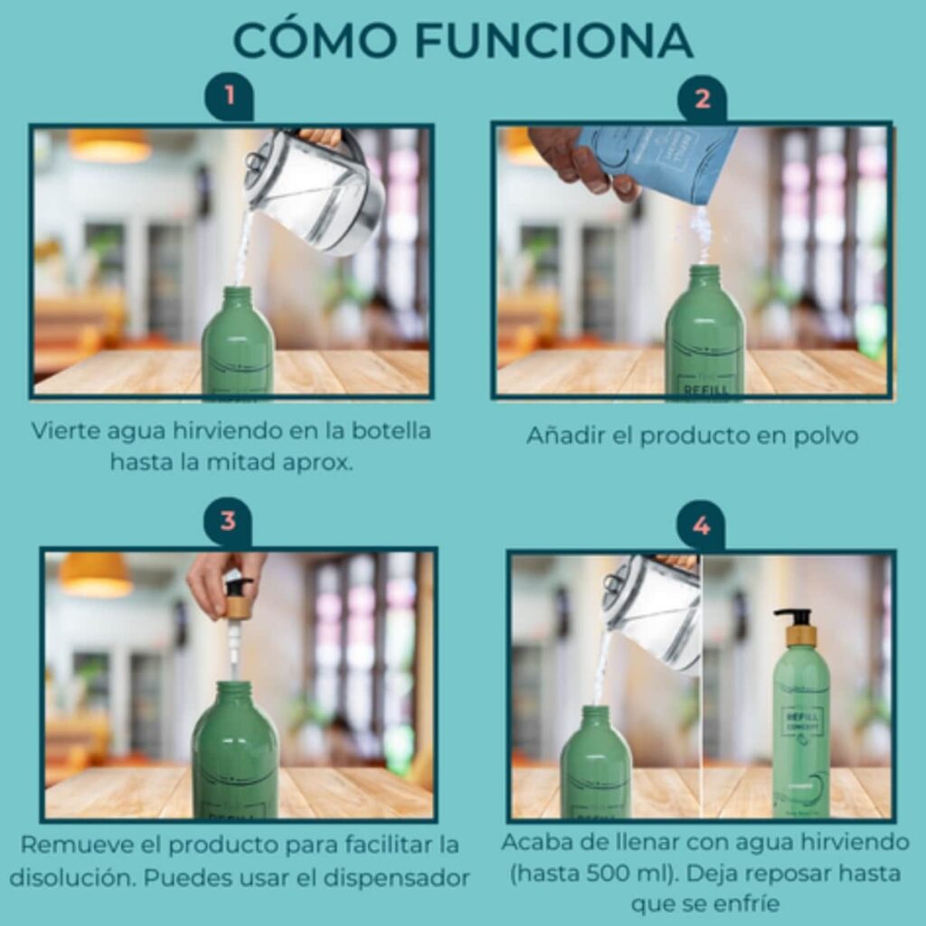 Infografía Funcionamiento Botella Reutilizable