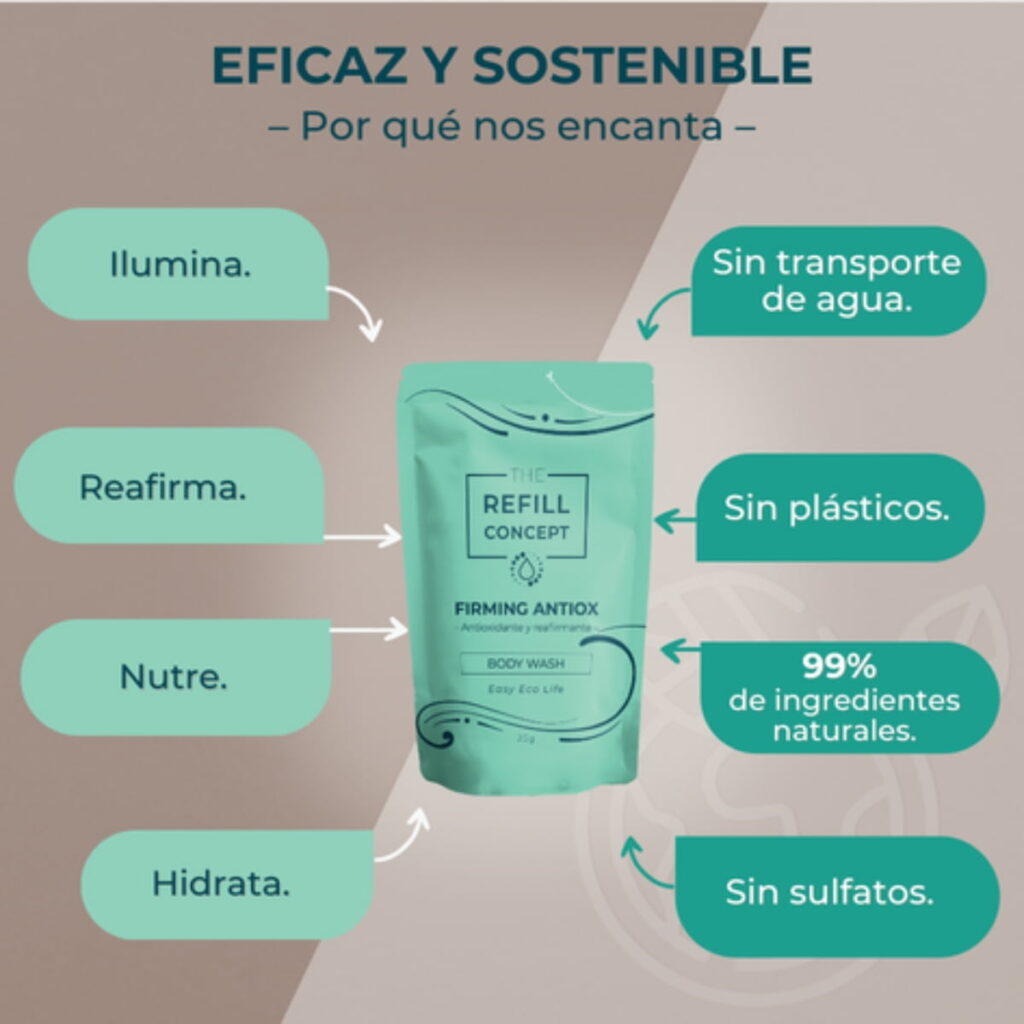 Infografía Recambio Natural