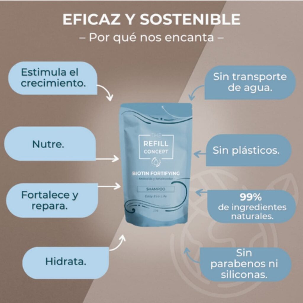 Ventajas Recambio Champú Anticaída Fortalecedor