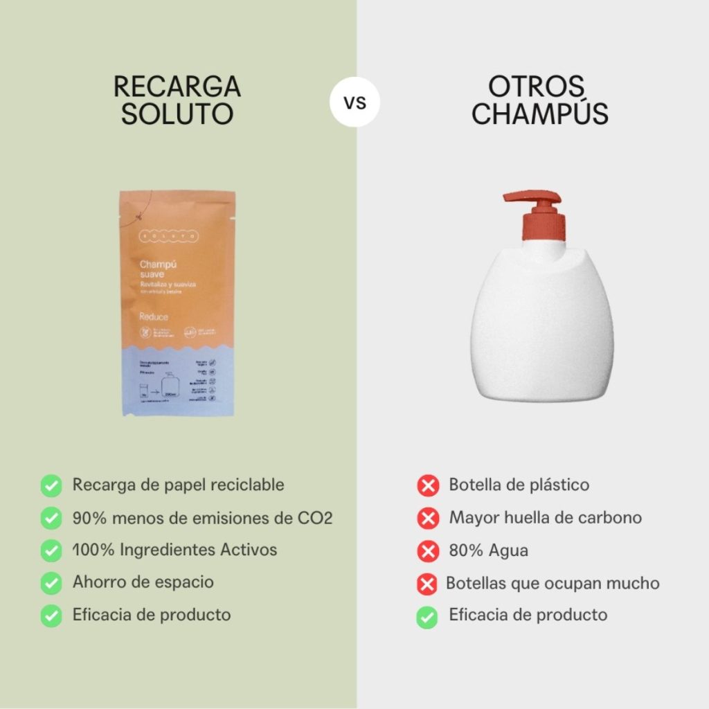 Comparativa del Champú Suave en Polvo