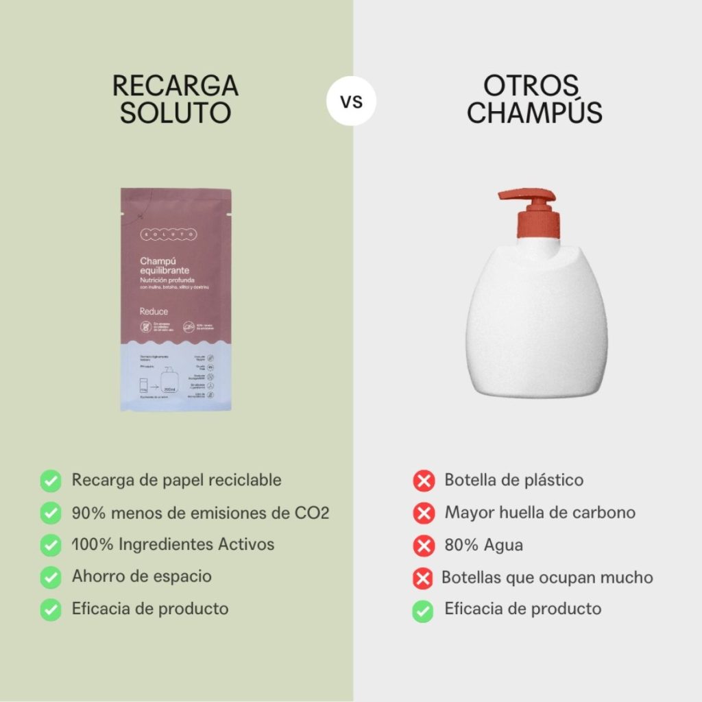 Comparativa Champú Equilibrante en Polvo