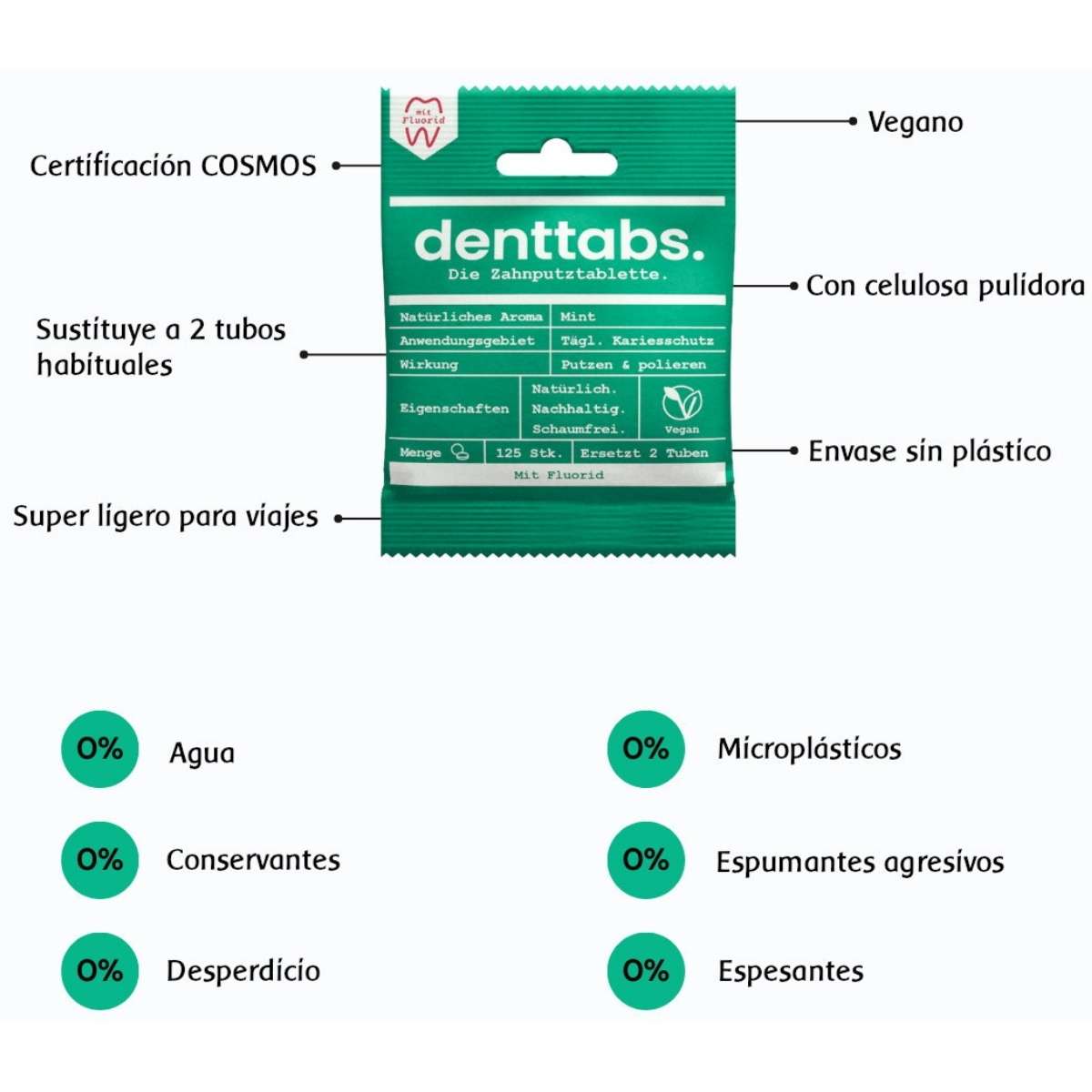 Pastillas Dentífrico Ecológico Pastillas Dentífrico Ecológico