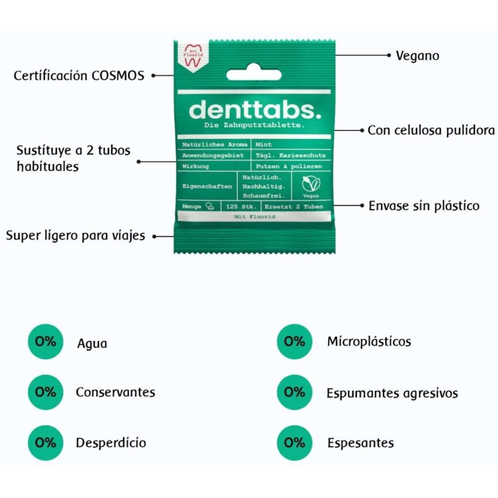 Explicación y Etiquetas Pastillas Dentífrico