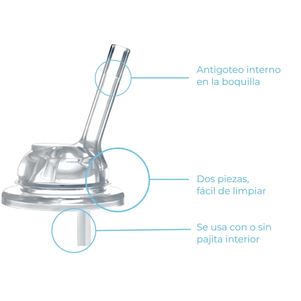 esquema de la boquilla con pajita de pura con antigoteo interno y pajita desmontable