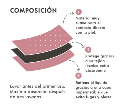 Infografía Material Compresas Xula