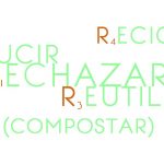 Portada-Las 5 Rs del zero waste